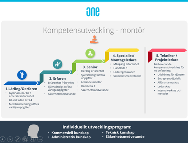 montörstrappa 2.jpg
